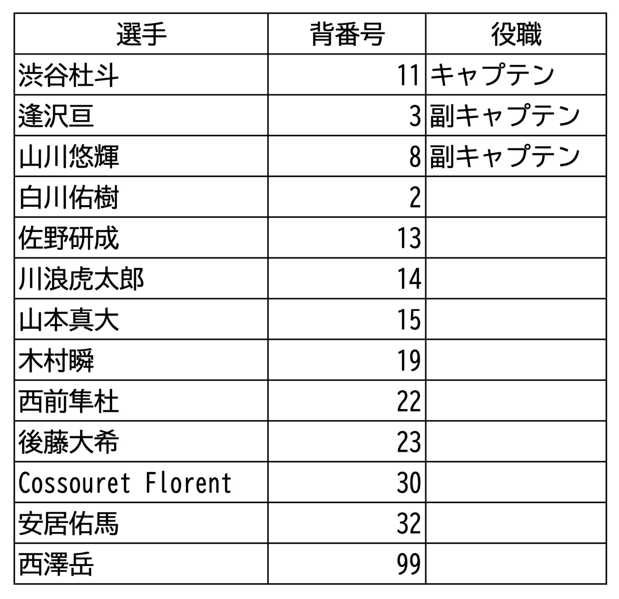 納会に関する情報